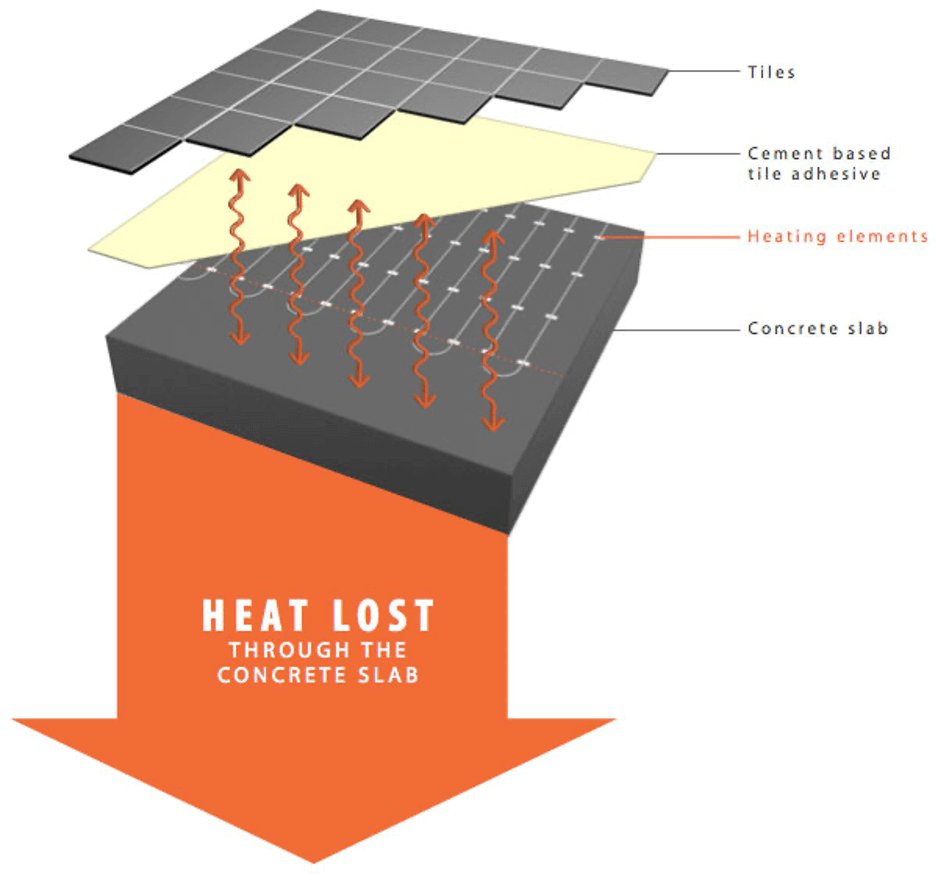 Marmox Australia board diagram